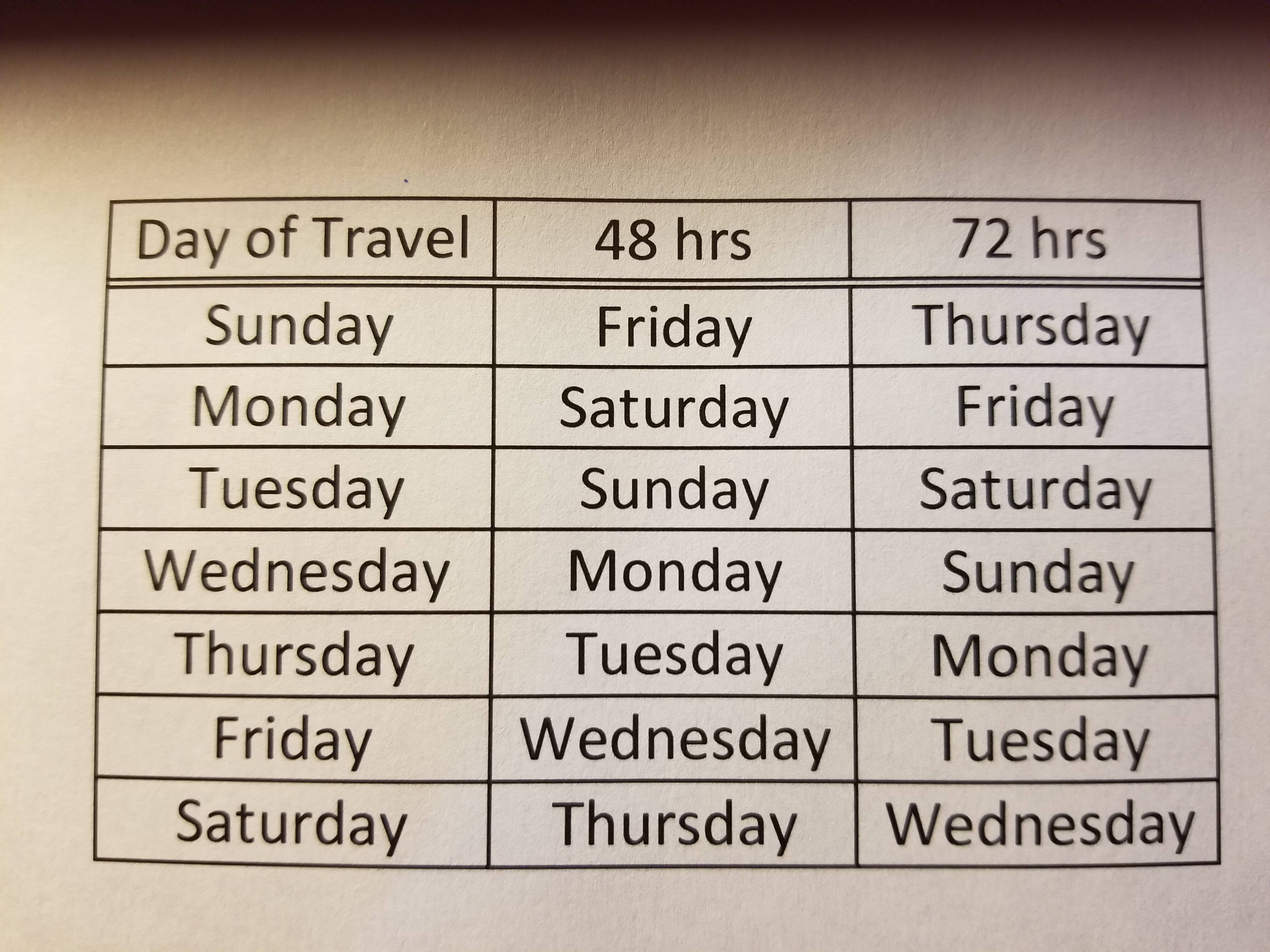 48/72 hours before departure - TravelTalkOnline